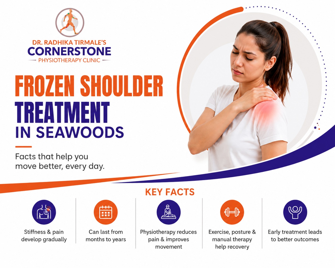 Frozen Shoulder Treatment in Seawoods